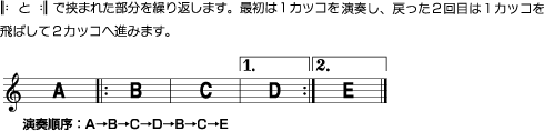 反復記号を演奏順序に並ぶ