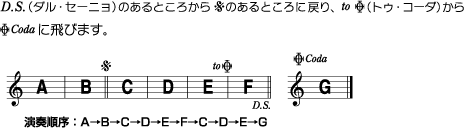 楽譜の進み方