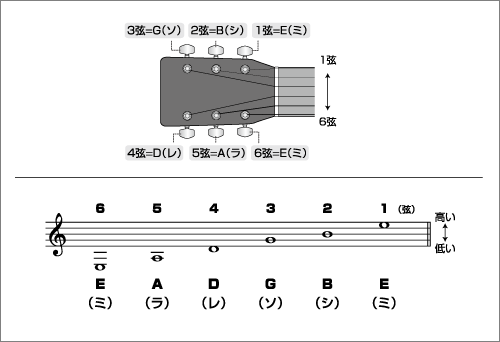 チューニング方法 シンコーミュージック エンタテイメント 楽譜 スコア 音楽書籍 雑誌の出版社