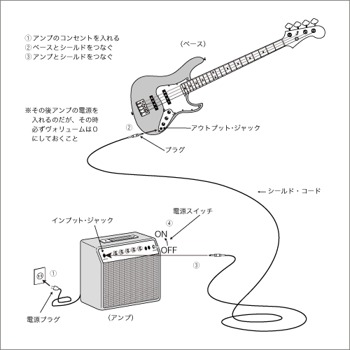 アンプのセッティング シンコーミュージック エンタテイメント 楽譜 スコア 音楽書籍 雑誌の出版社