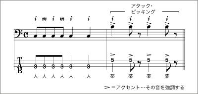 スラッピング チョッパー シンコーミュージック エンタテイメント 楽譜 スコア 音楽書籍 雑誌の出版社