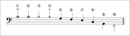 ドラム譜の読み方 シンコーミュージック エンタテイメント 楽譜 スコア 音楽書籍 雑誌の出版社