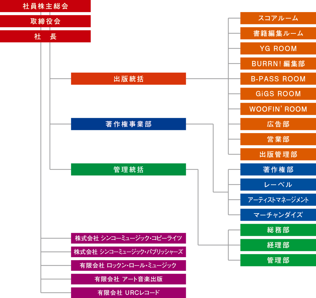 organizationchart