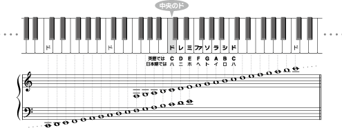 ドレミファソラシド シンコーミュージック エンタテイメント 楽譜 スコア 音楽書籍 雑誌の出版社