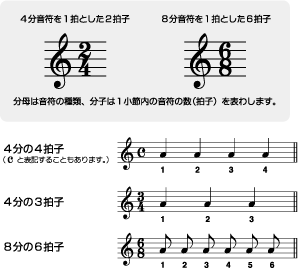 拍子記号 シンコーミュージック エンタテイメント 楽譜 スコア 音楽書籍 雑誌の出版社