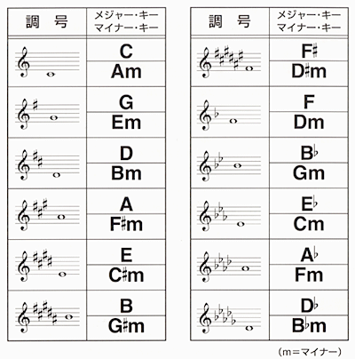 楽譜 ヘ 音 記号