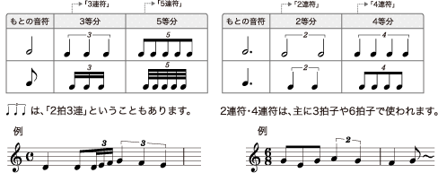 音符 休符の種類と長さ シンコーミュージック エンタテイメント 楽譜 スコア 音楽書籍 雑誌の出版社