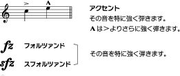 音の強弱の表し方 シンコーミュージック エンタテイメント 楽譜