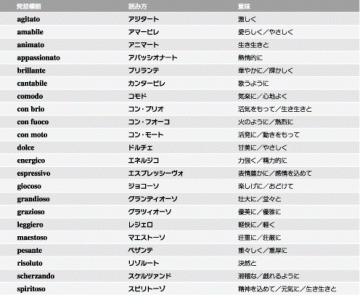 音の強弱の表し方 シンコーミュージック エンタテイメント 楽譜 スコア 音楽書籍 雑誌の出版社