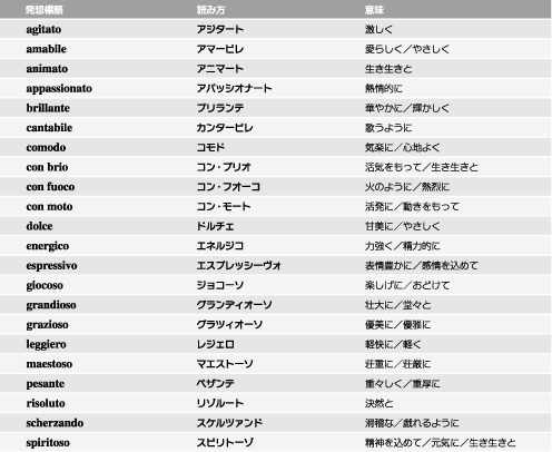 音の強弱の表し方 シンコーミュージック エンタテイメント 楽譜