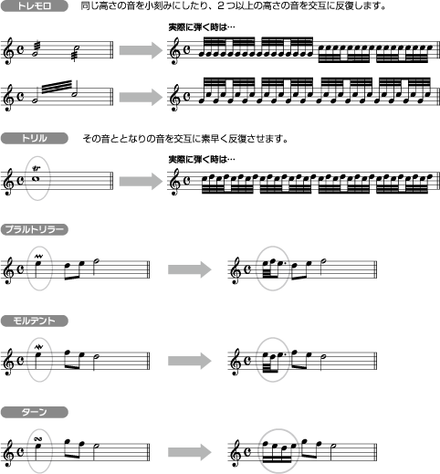 いろいろな演奏方法 シンコーミュージック エンタテイメント 楽譜 スコア 音楽書籍 雑誌の出版社