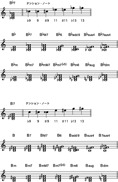 コード早見表 シンコーミュージック エンタテイメント 楽譜 スコア 音楽書籍 雑誌の出版社