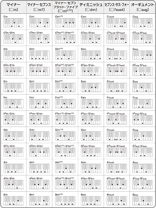 コード表 シンコーミュージック エンタテイメント 楽譜 スコア 音楽書籍 雑誌の出版社