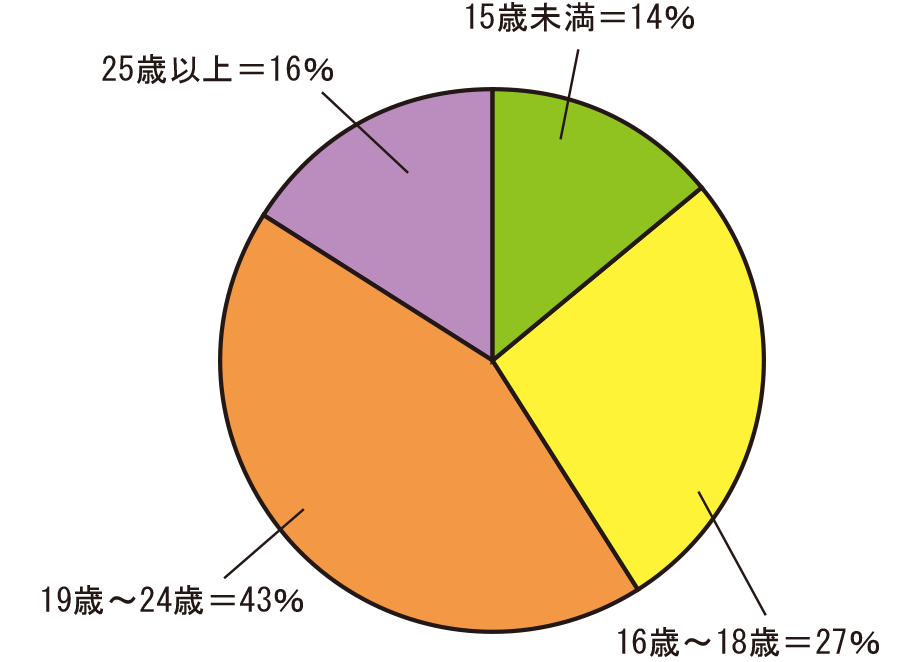 wf_02